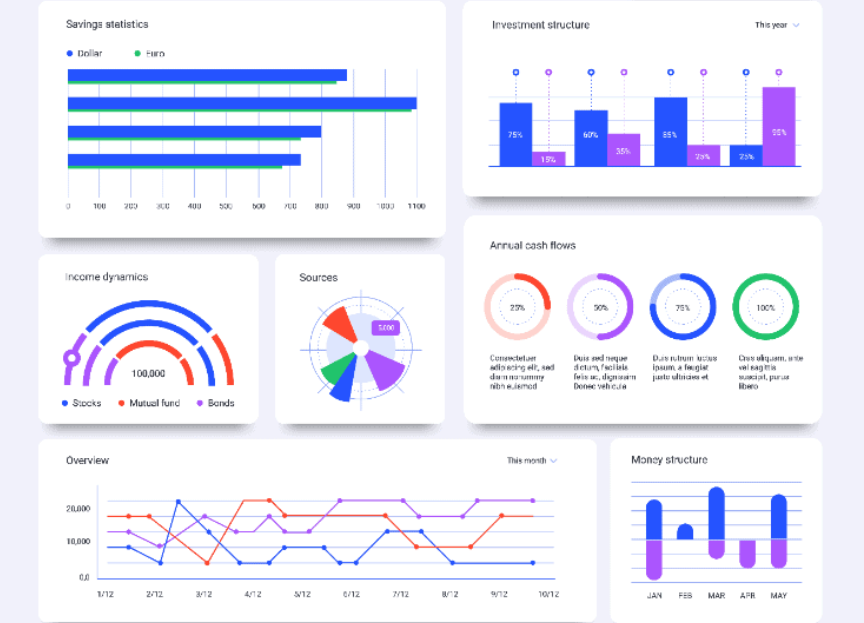 Product Performance Analytics